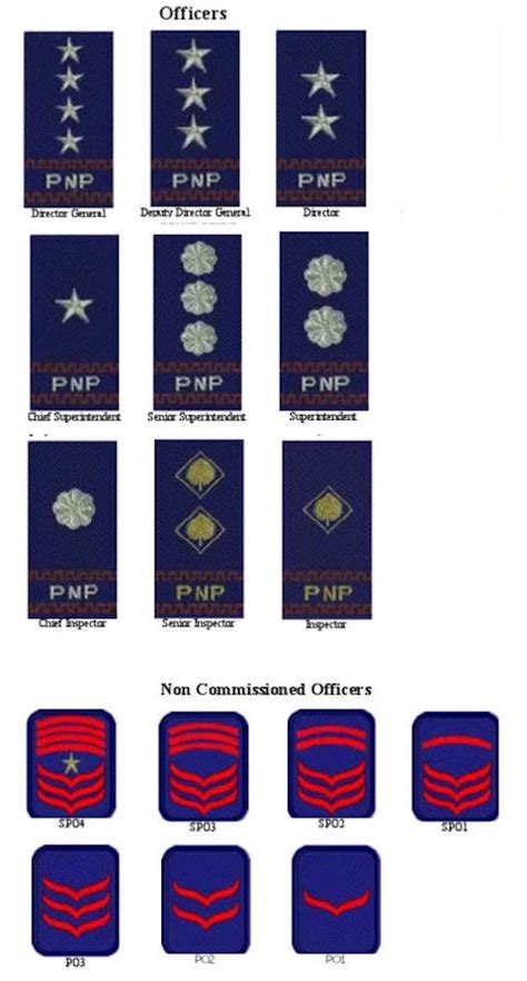 philippines police ranks.